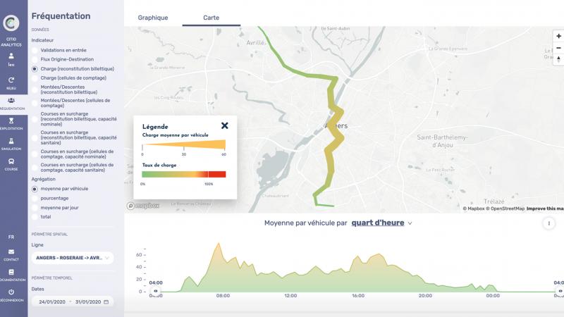 CITIO Analytics - RATP Dev