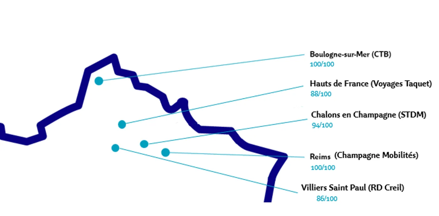 Index pro Femme homme Région Nord.png