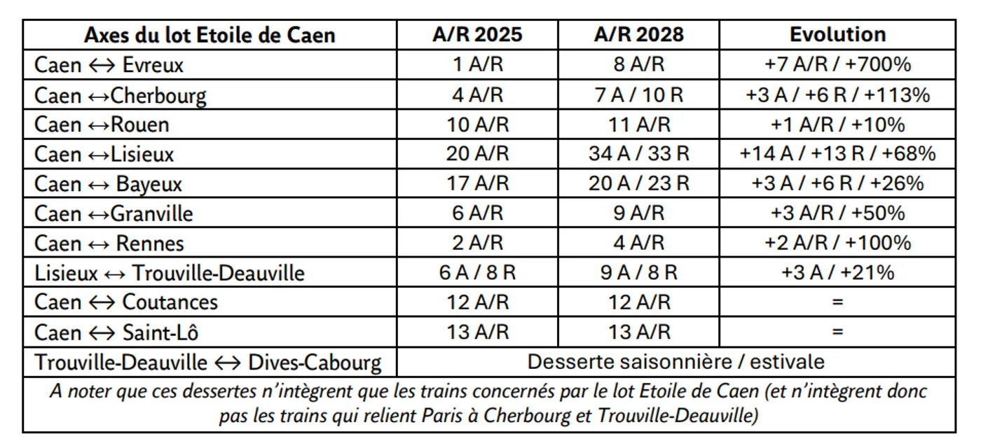 axe du lot étoile de caen .png