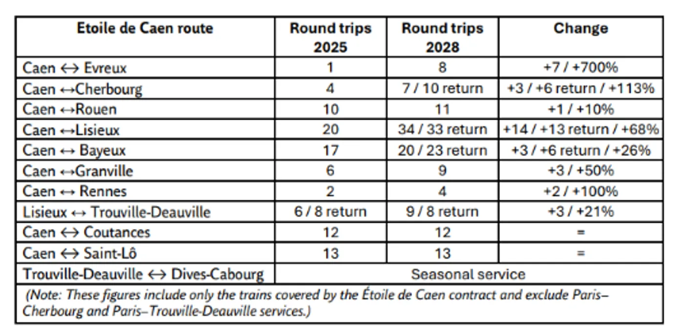 caen routes eng
