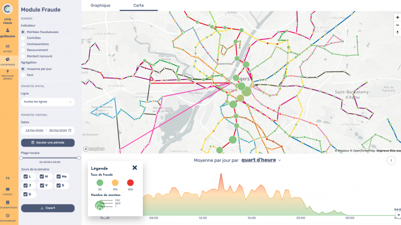 CITIO FraudTracker